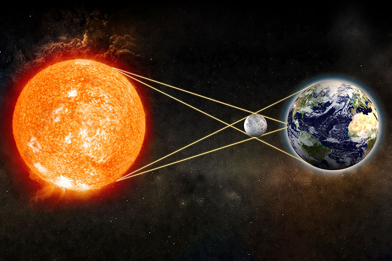 Solar eclipse