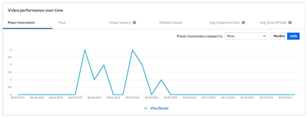 Kaltura analytics performance