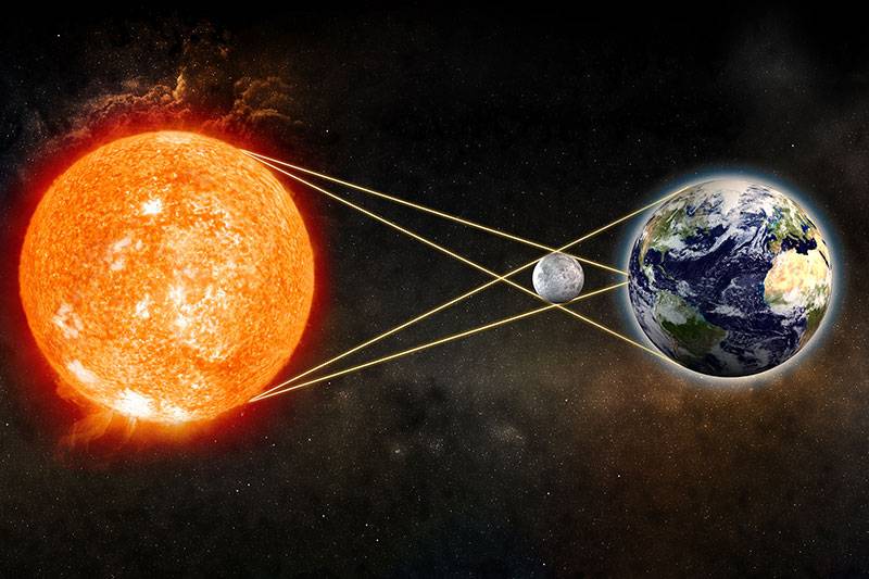 Diagram of a solar eclipse